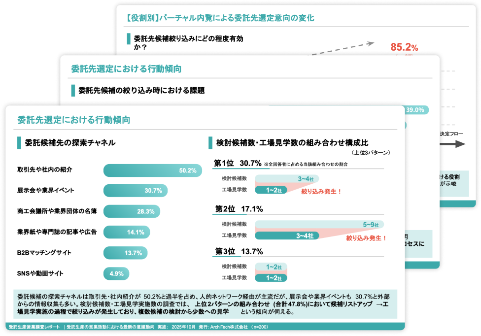 製造の委託先選定における最新の意識動向調査イメージ画像