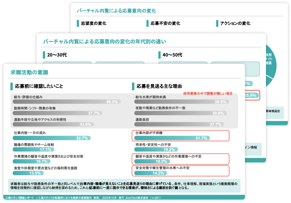 工場スタッフの求職活動における最新の意識動向調査イメージ画像