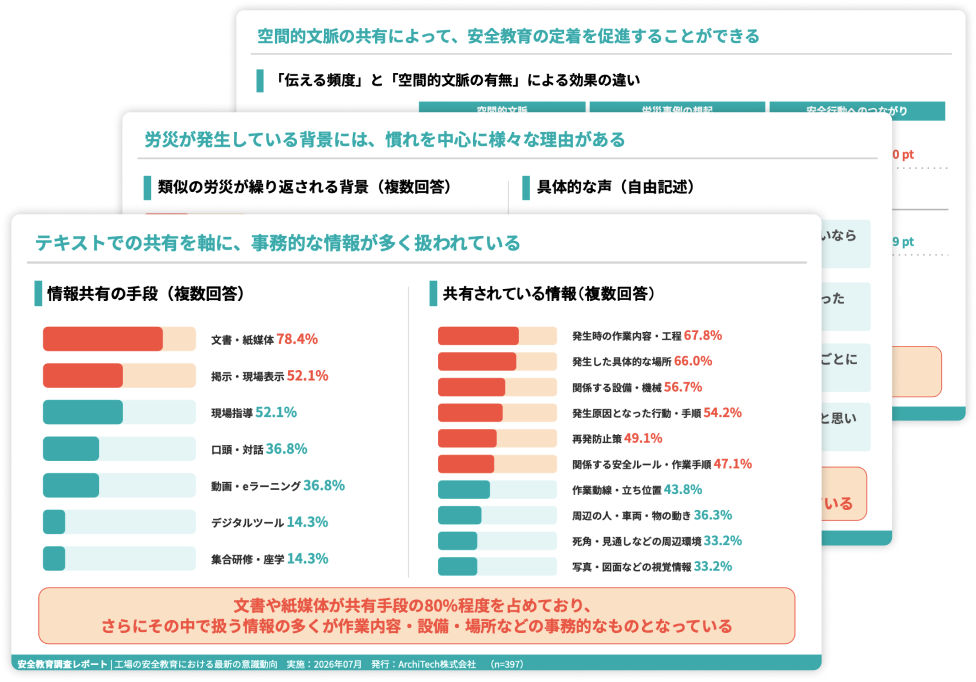 工場の安全教育における最新の意識動向調査イメージ画像
